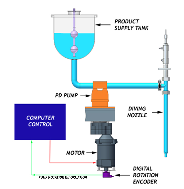 FPD - איך זה עובד
